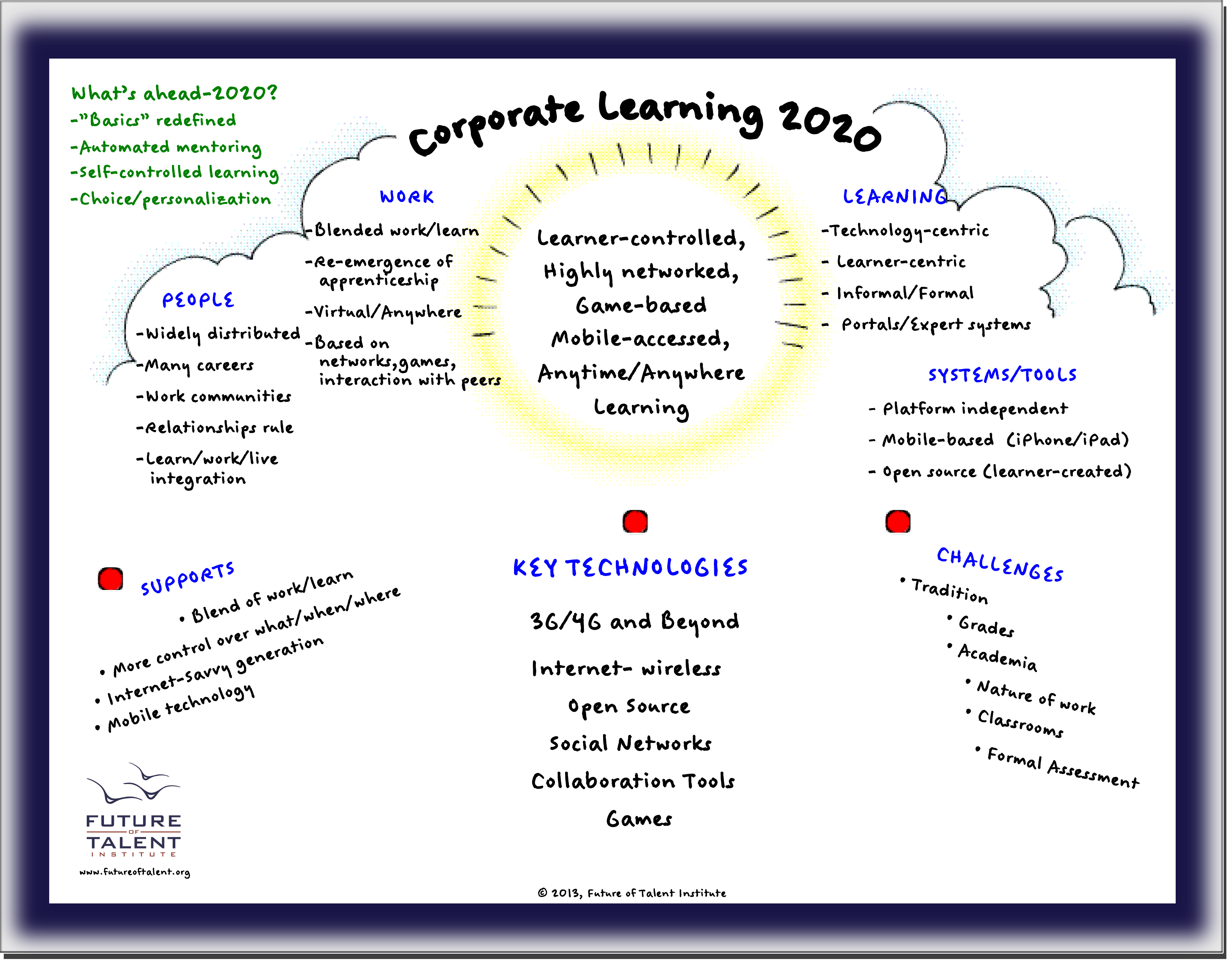 Corporate-Learning-2020