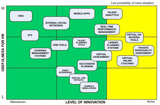 usefulness-innovation-matrix