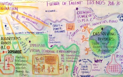 View From the Future: Trends 2016-2020 and Implications For Talent Leaders